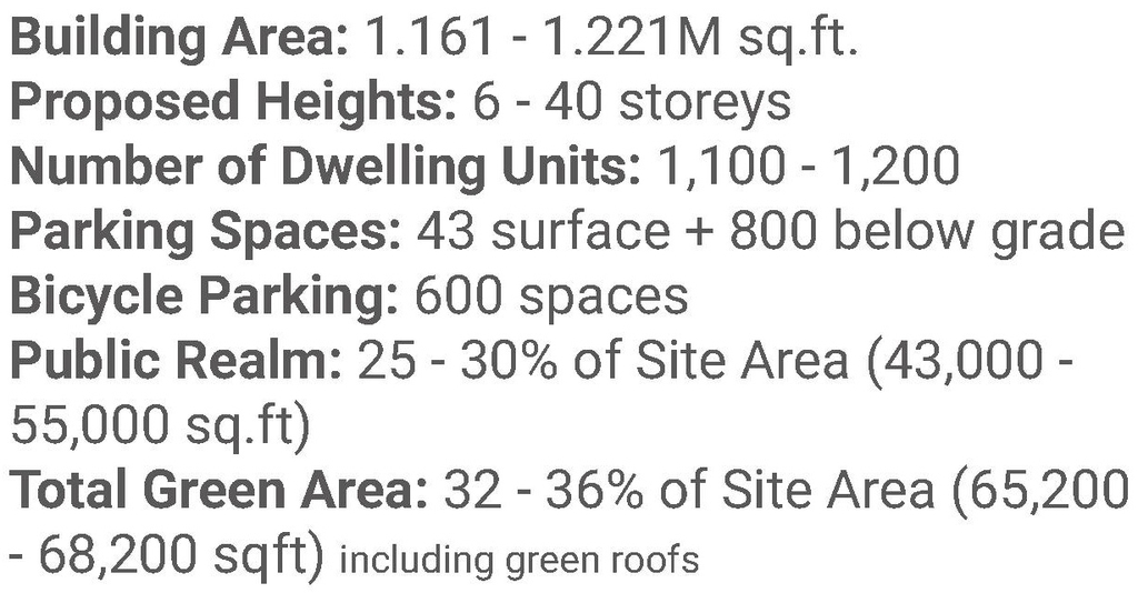 Floor plan for project from page 9 of the file '2025-04-04 - Urban Design Review Panel Report - D07-16-24-0025'